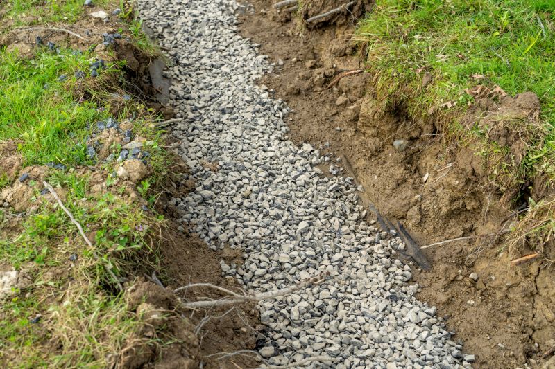 Understanding Drainage Costs